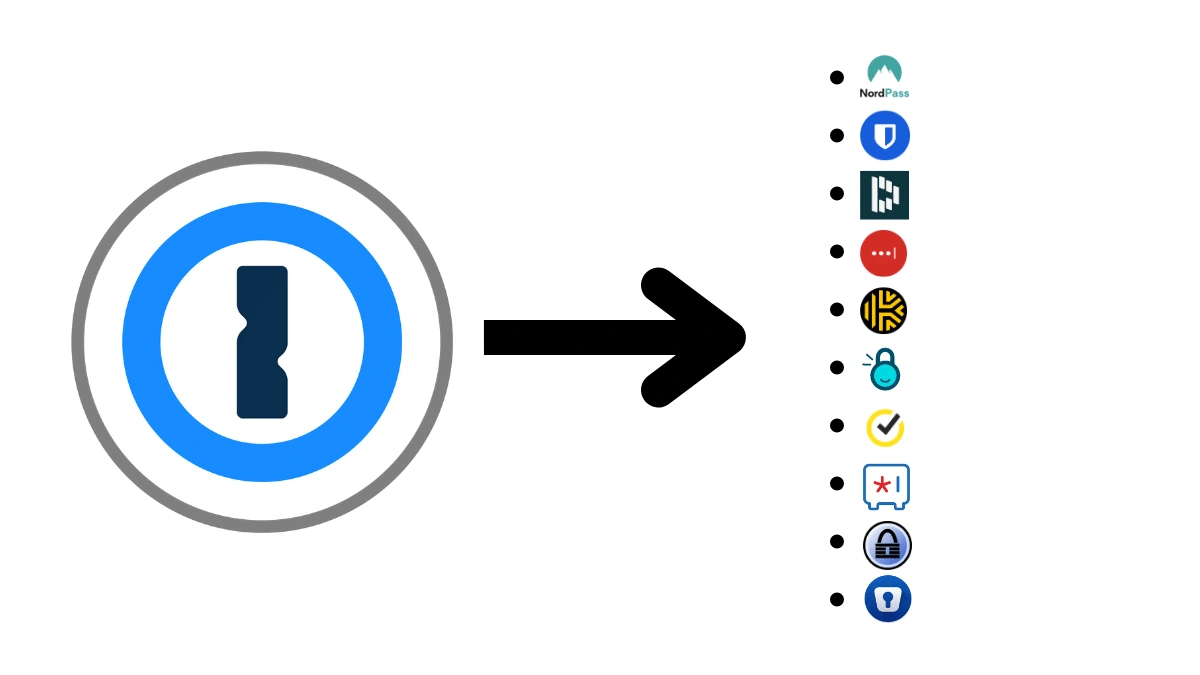 TeamPassword vs 1Password