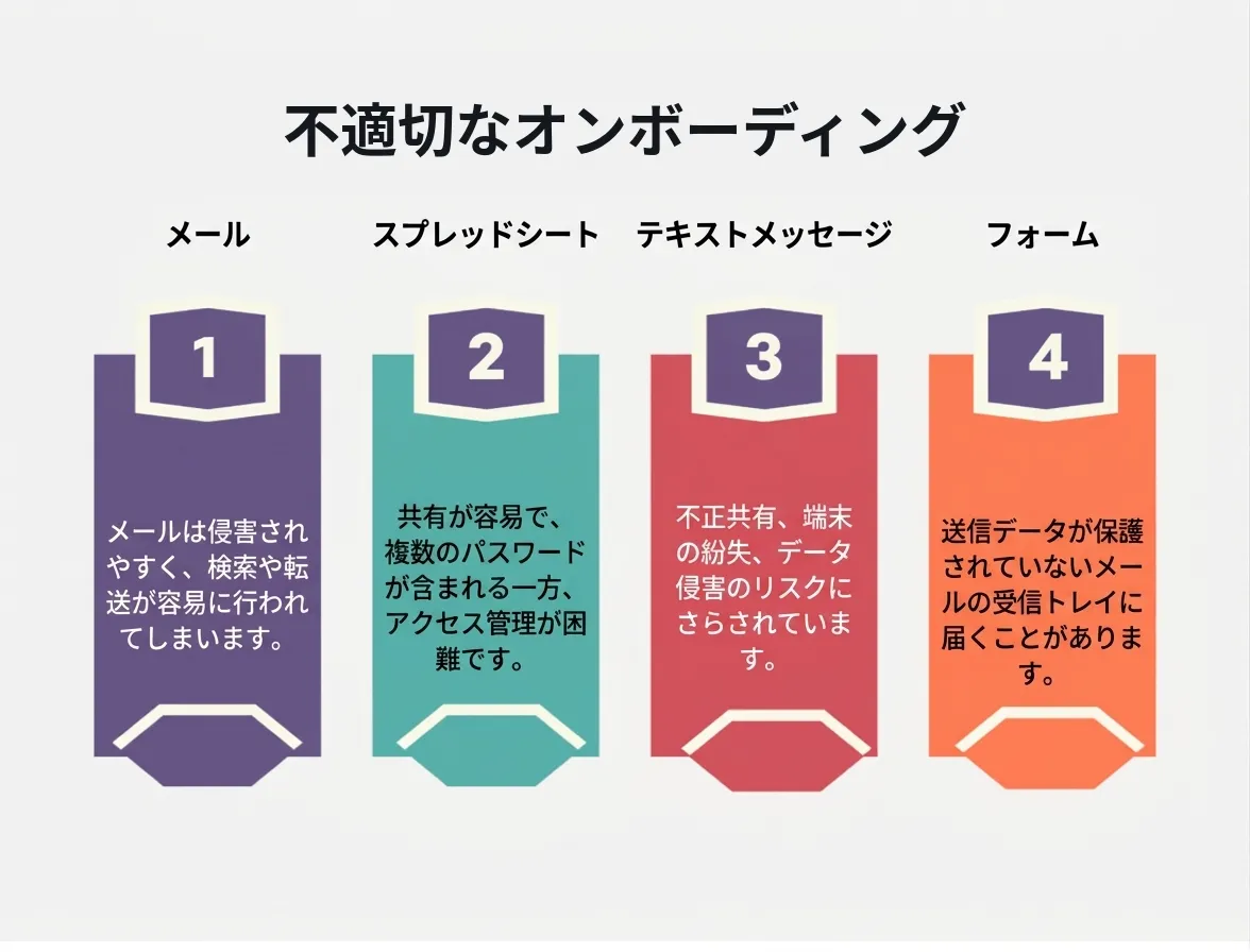 不適切なオンボーディング